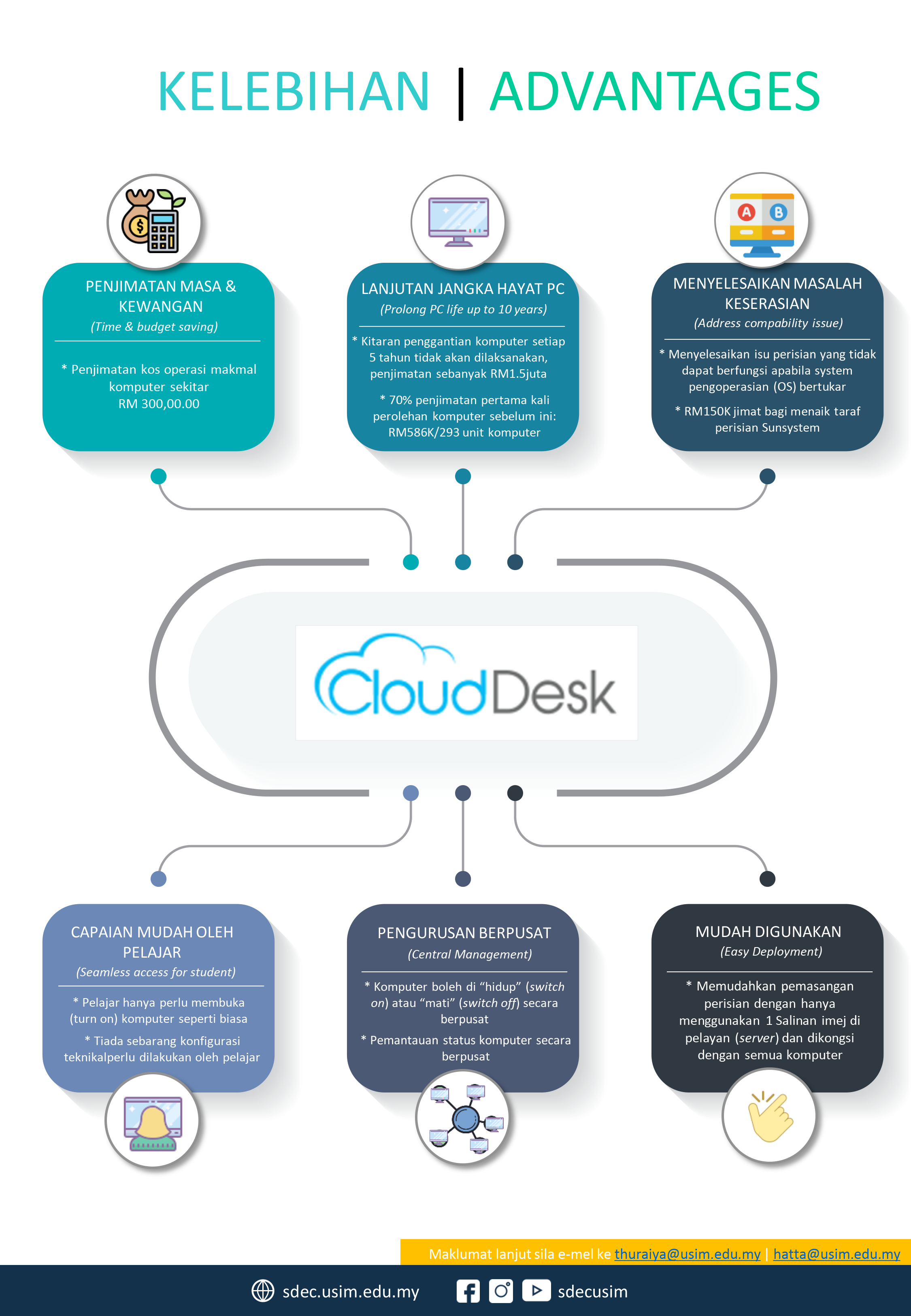 Infographic-CLOUDDESK
