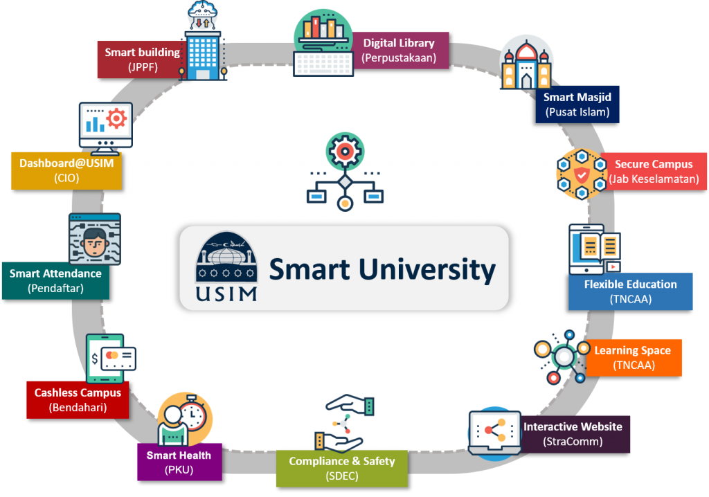 smart-university-usim-2